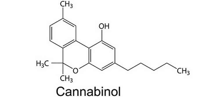 CBD molécule de  cannabinol